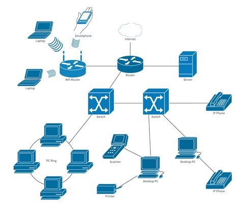 diagram network customer service 